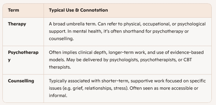 differences in therapy psychotherapy and counselling